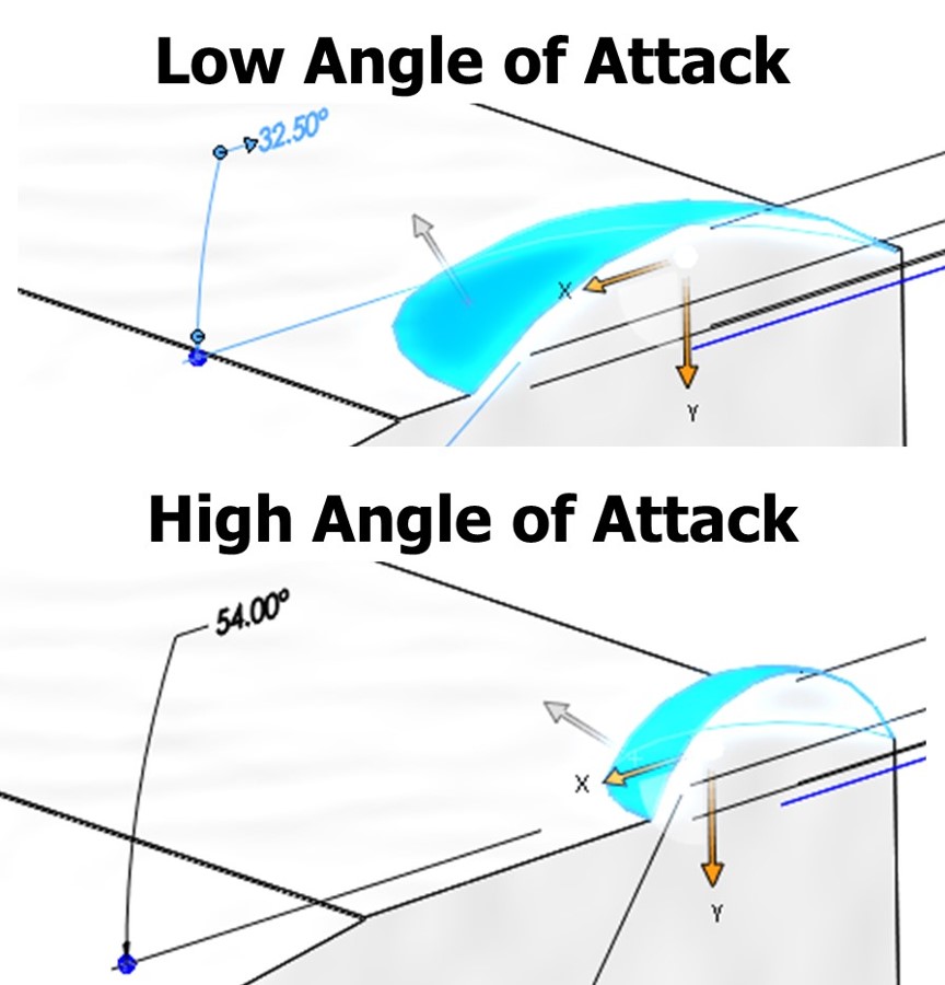 Snap Fit Angle of Attack