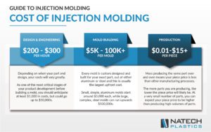 cost of injection molding infographic