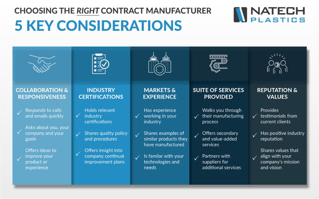 contract manufacturer key considerations