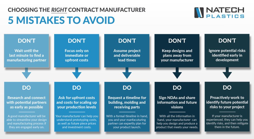 contract manufacturer mistakes to avoid