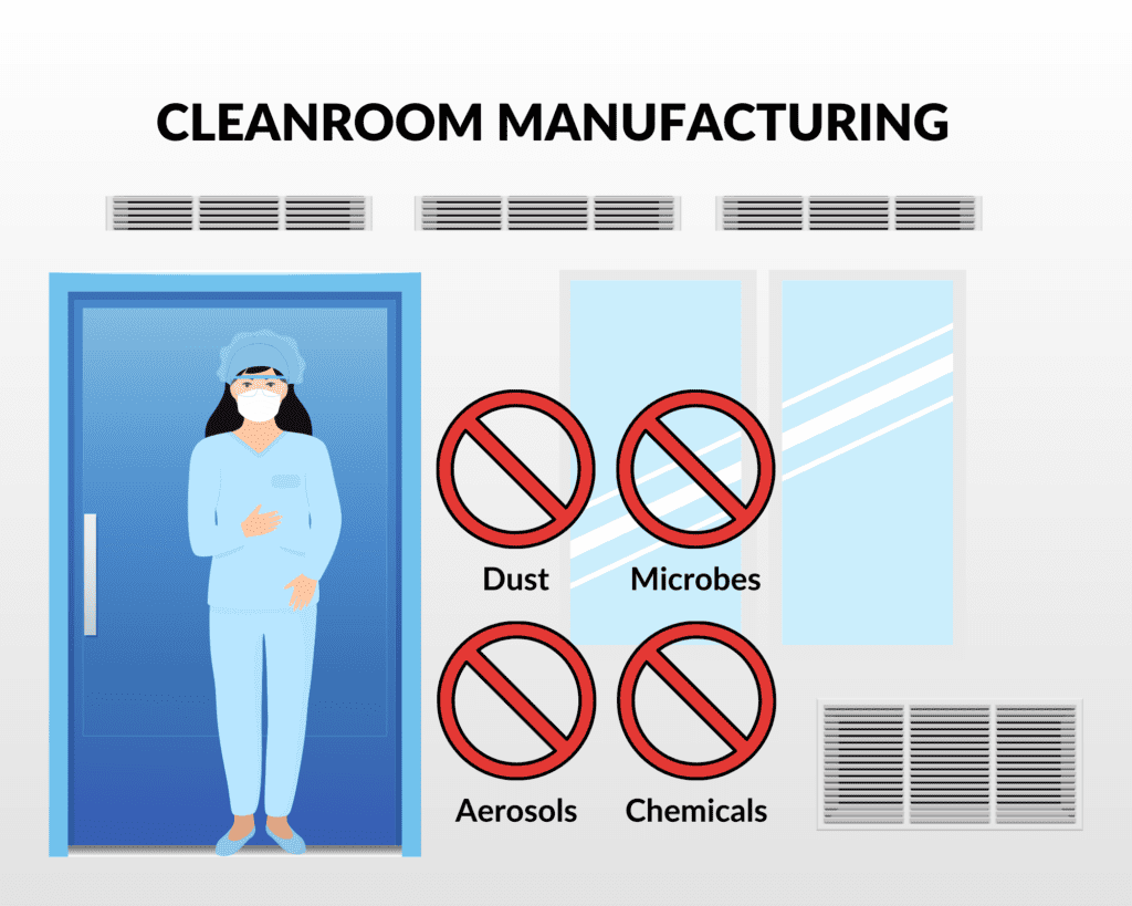 cleanroom manufacturing graphic