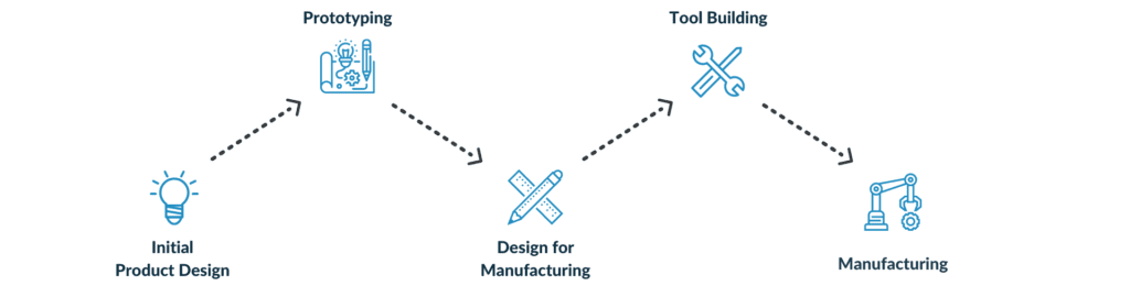 injection molding process infographic