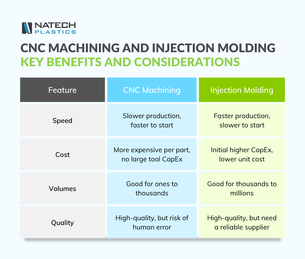 Protected: CNC Machining vs. Injection Molding for Product Development