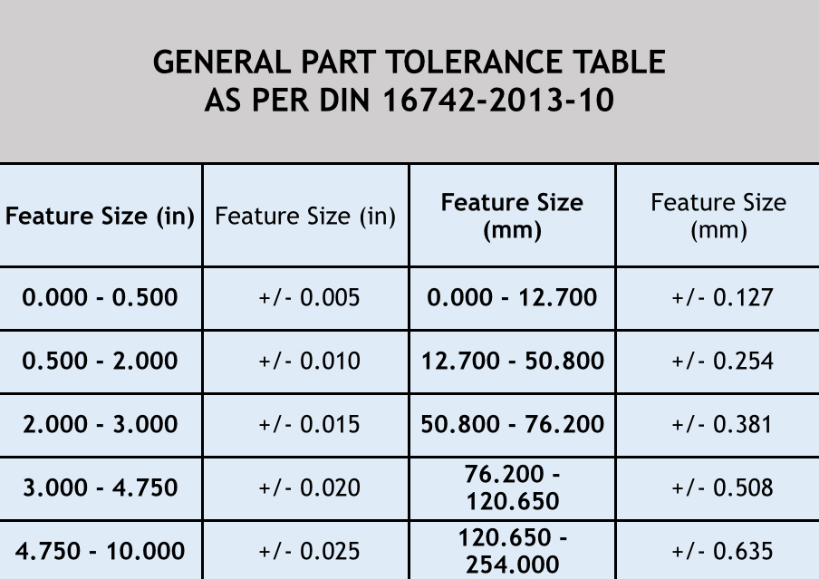 Engineering Drawings Tolerance