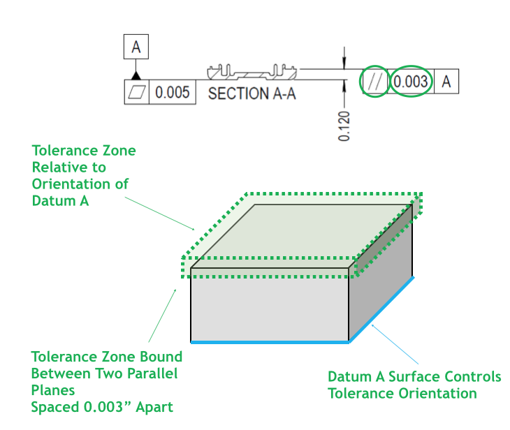 Incomplete Specifications in Engineering Drawings